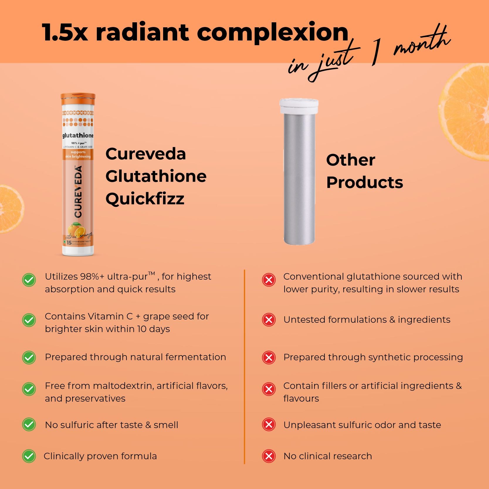 Cureveda Glutathione 98% + pur