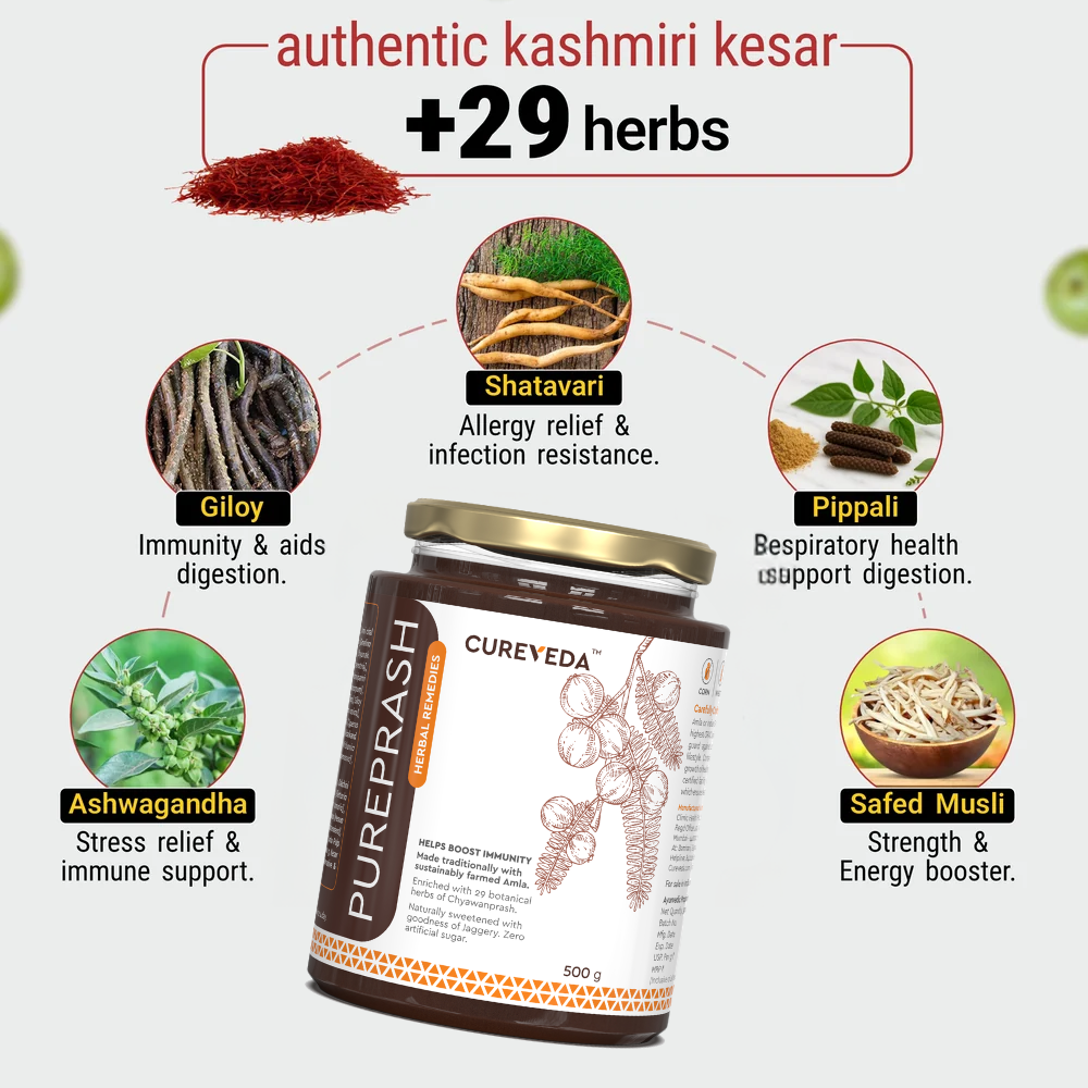 Cureveda Combo - PUREPRASH & SPARKLE - Immunity Pack
