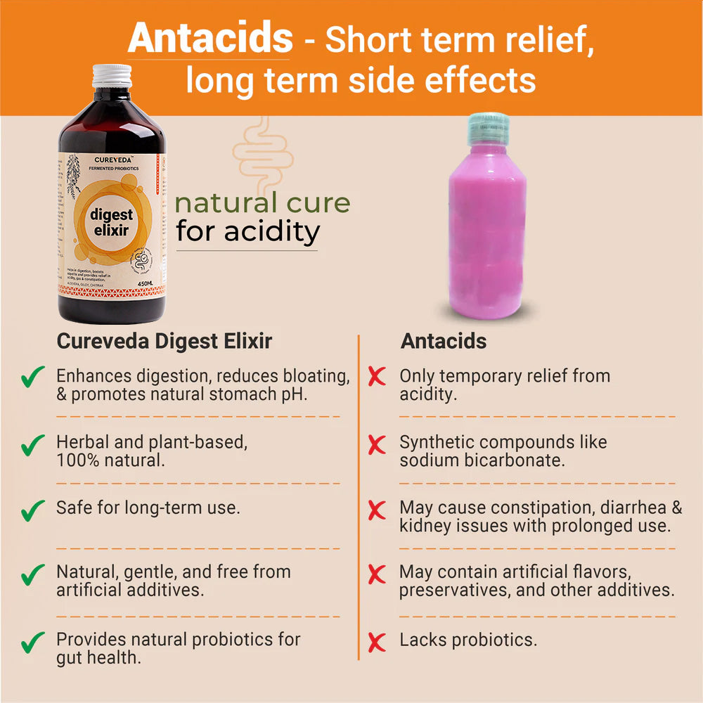 Cureveda Digest Elixir with Fermented Probiotics
