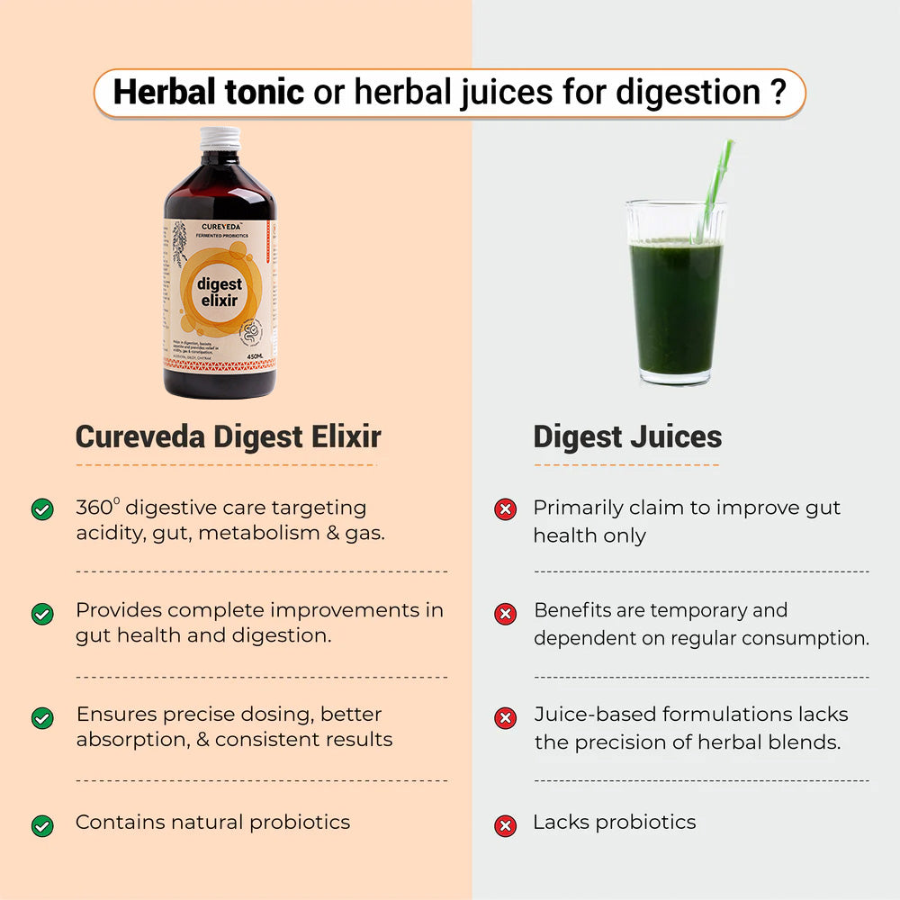 Cureveda Digest Elixir with Fermented Probiotics