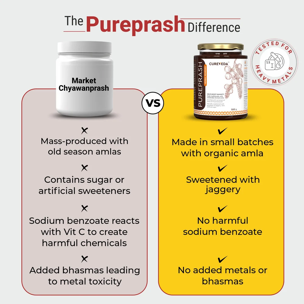 Cureveda Combo - PUREPRASH & SPARKLE - Immunity Pack