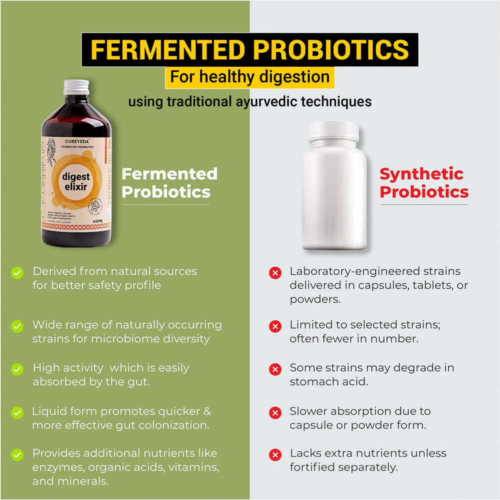 Cureveda Digest Elixir with Fermented Probiotics