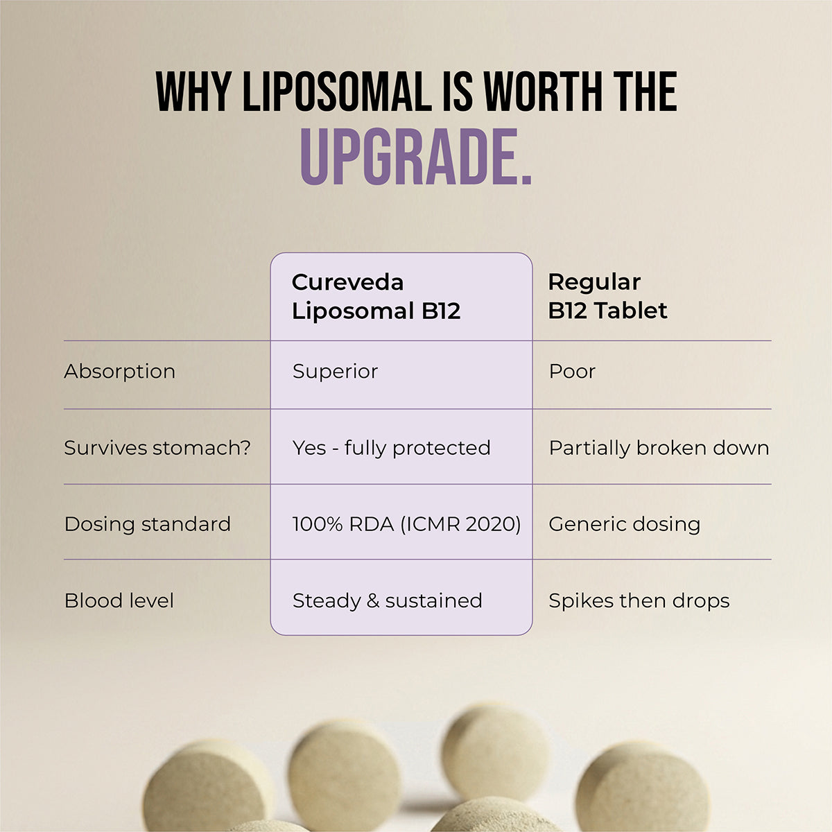 Cureveda Liposomal Methylcobalamin (Vitamin B12) 1500 mcg with Aloe Vera