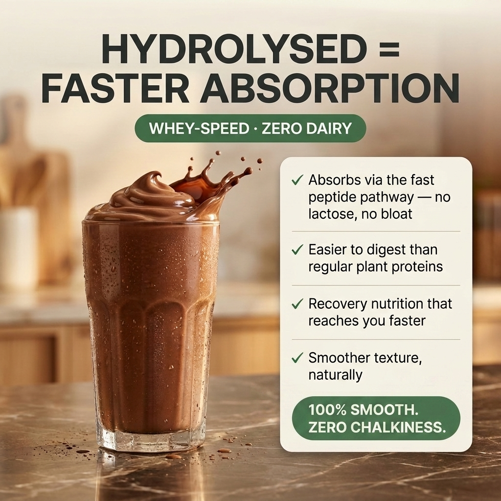 Pro-Build Plant Protein + 6 Mushroom Superpower