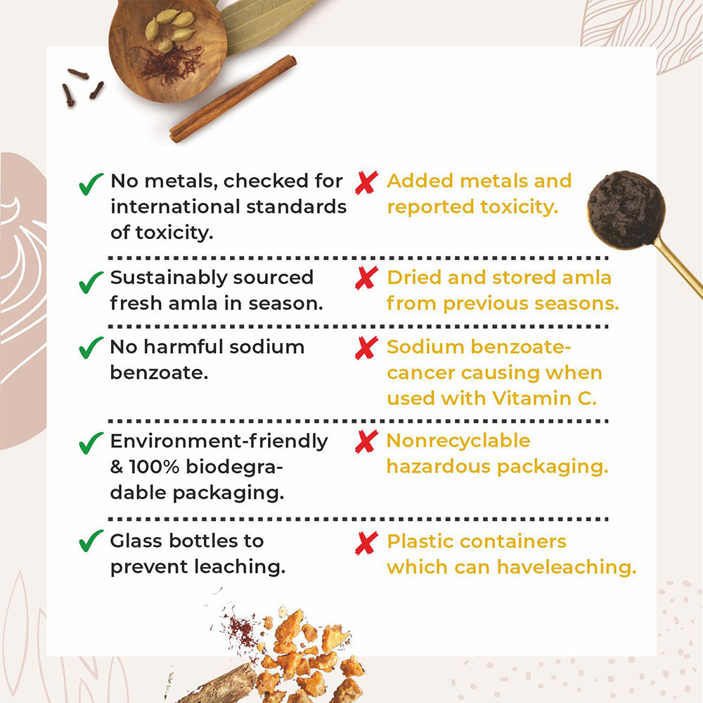 Cureveda Pureprash 500gm