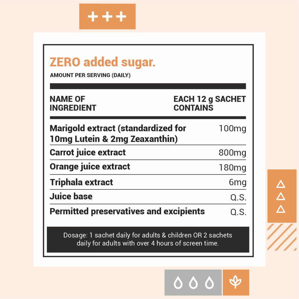 Cureveda Vision - Eye Health