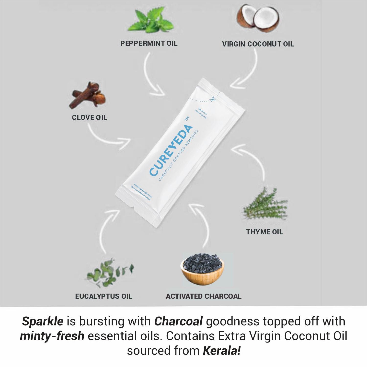 Cureveda Sparkle : Oil Pulling with Coconut Oil