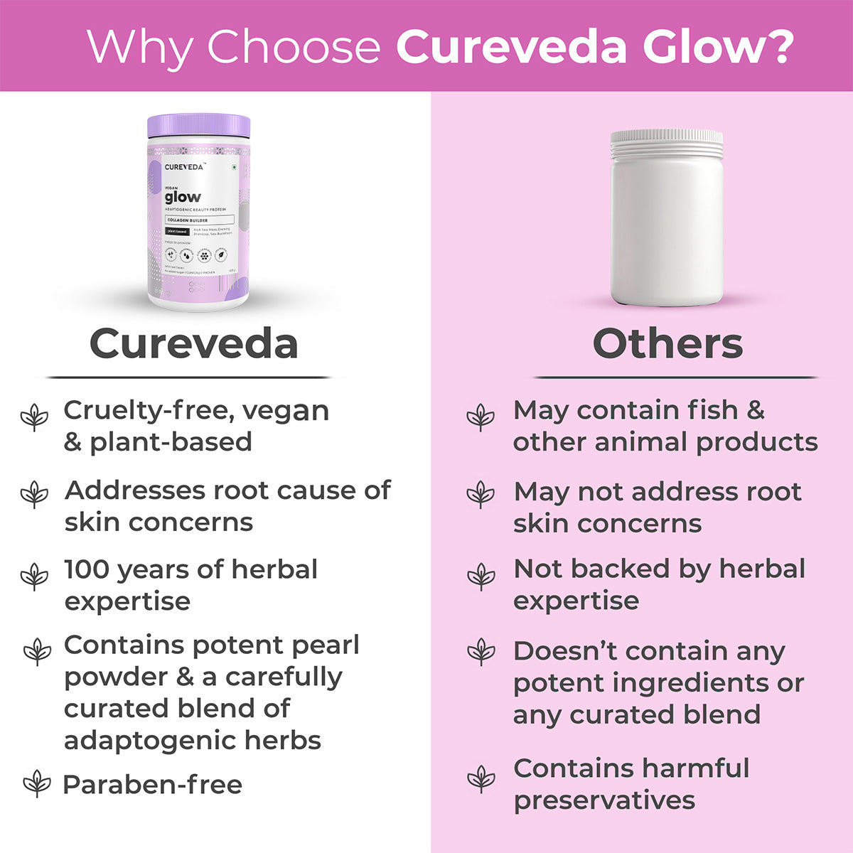 Cureveda GLOW - 360° Beauty Nutrition
