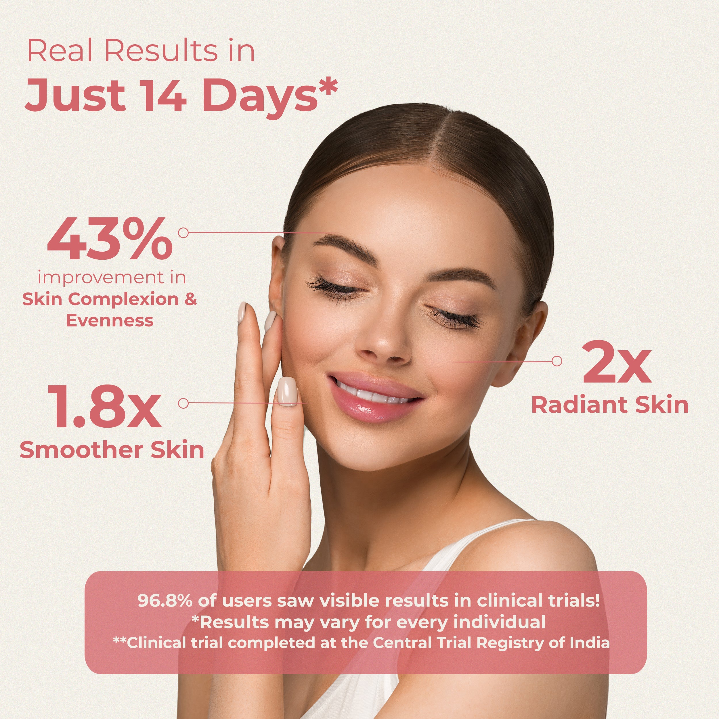 Cureveda GLOW - 360° Beauty Nutrition