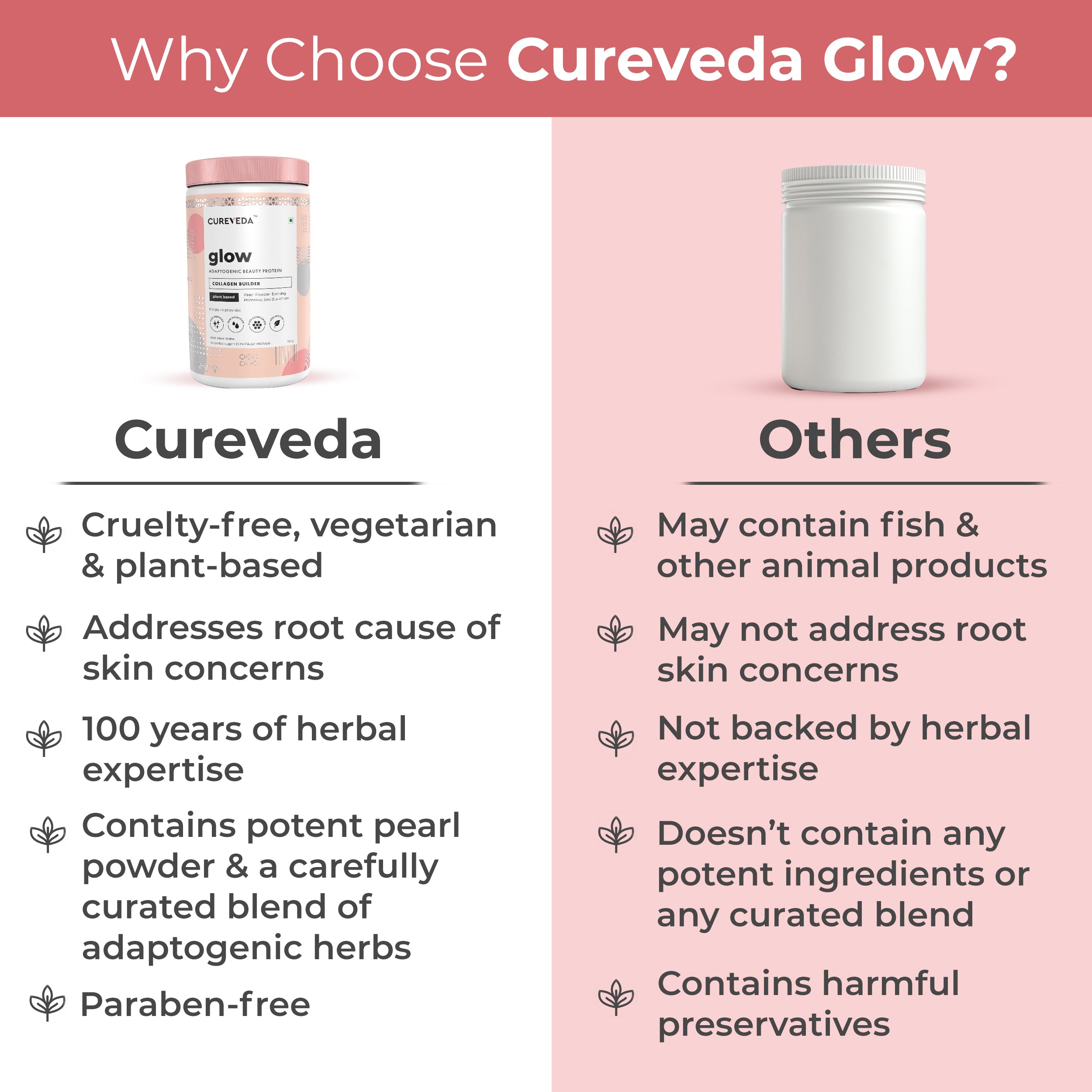 Cureveda GLOW - 360° Beauty Nutrition