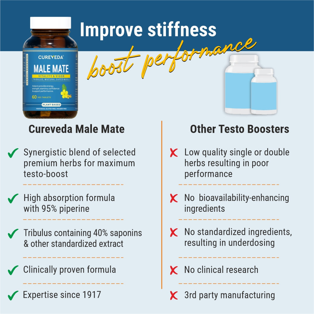 Cureveda Male Mate - Men's Wellness