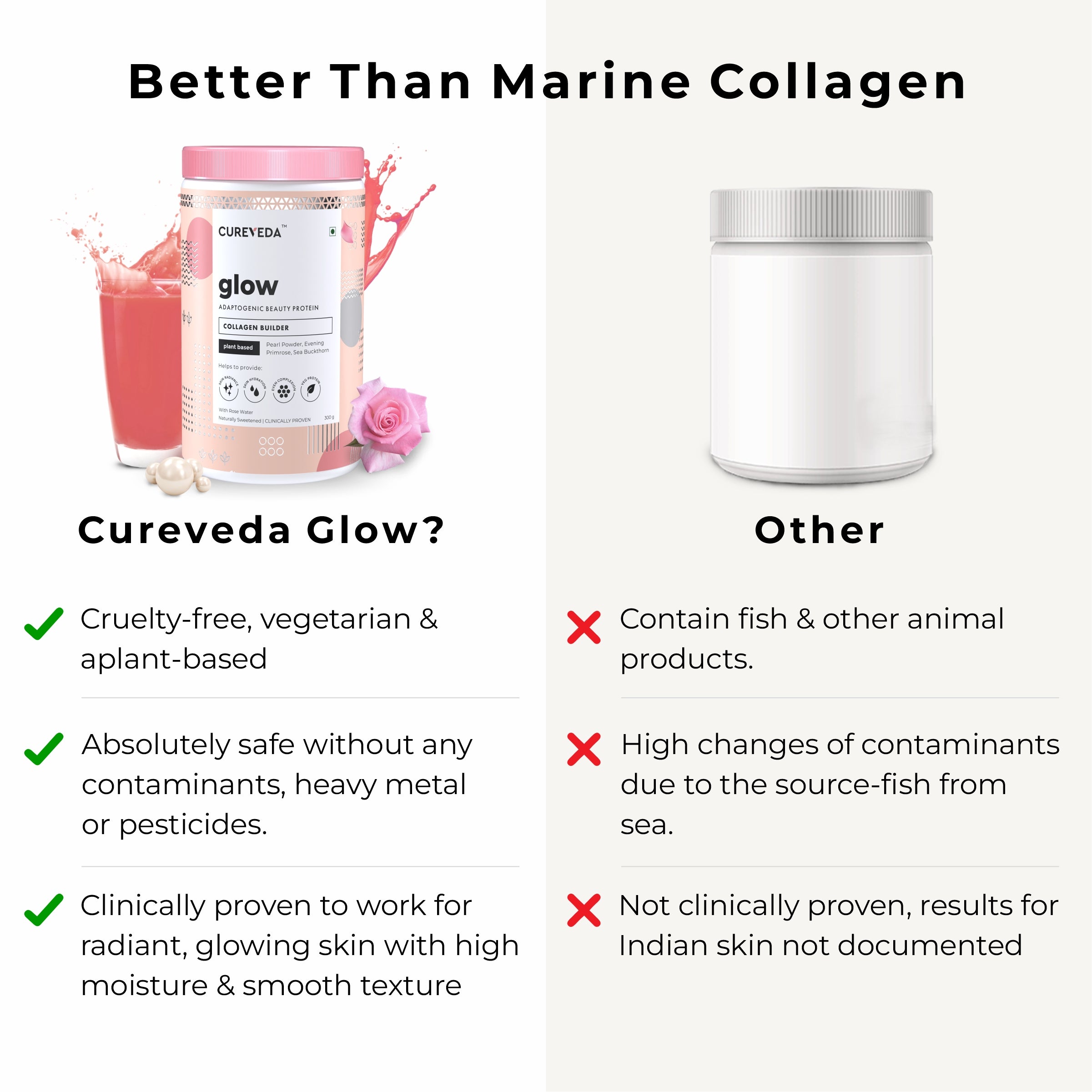 Cureveda GLOW - 360° Beauty Nutrition