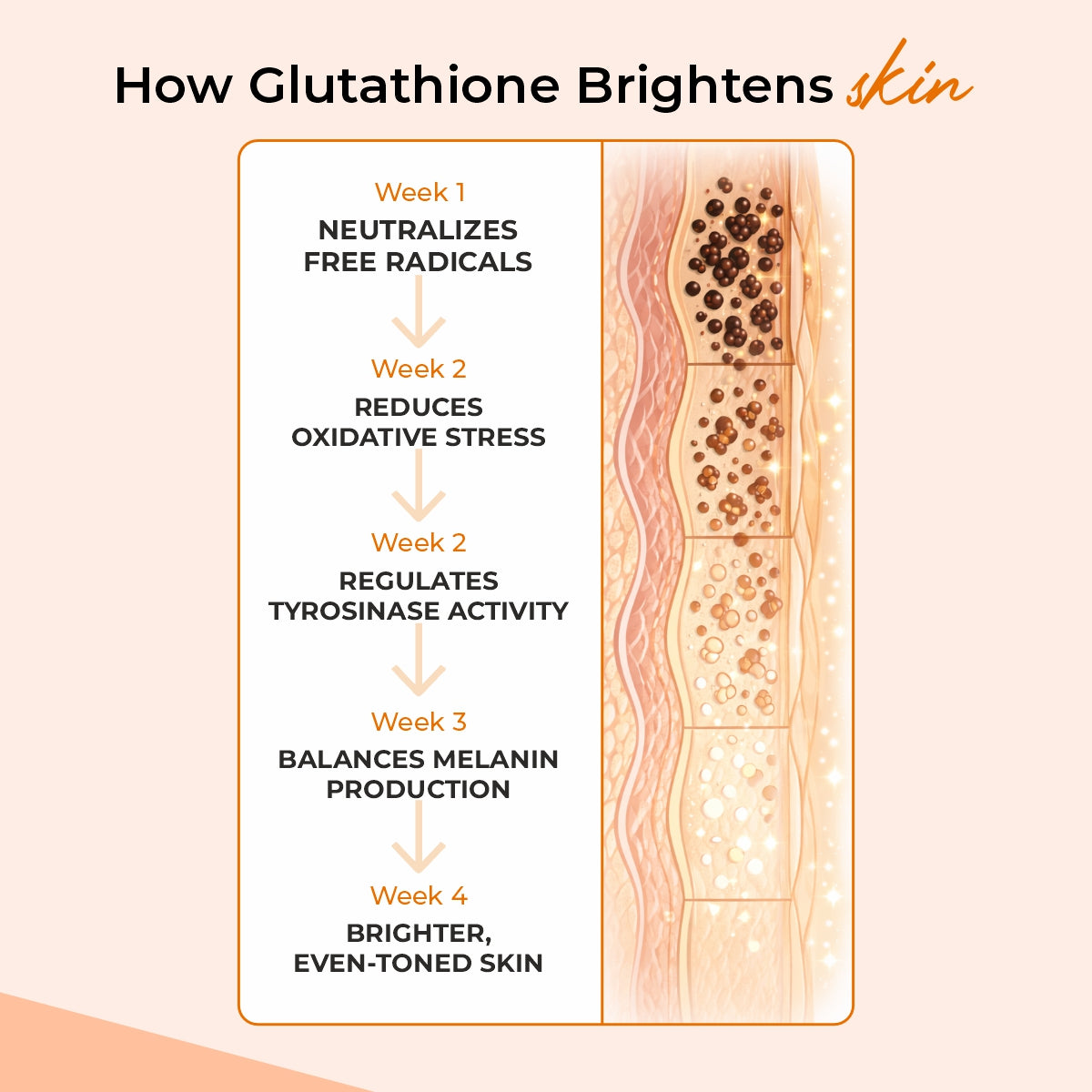 Cureveda Glutathione 98% + pur