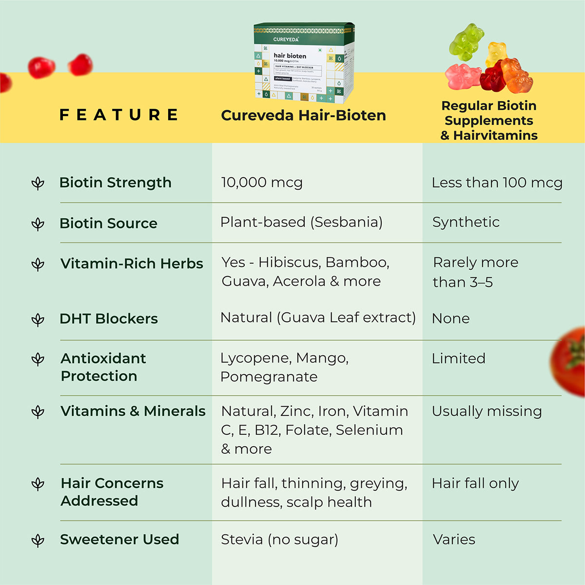 Hair bioten - Hair Vitamins with Plant Biotin