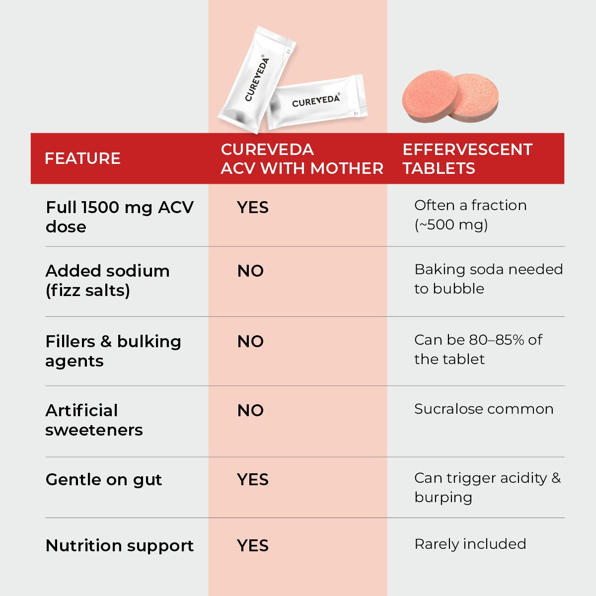 ACV with Moringa - 2x Strength