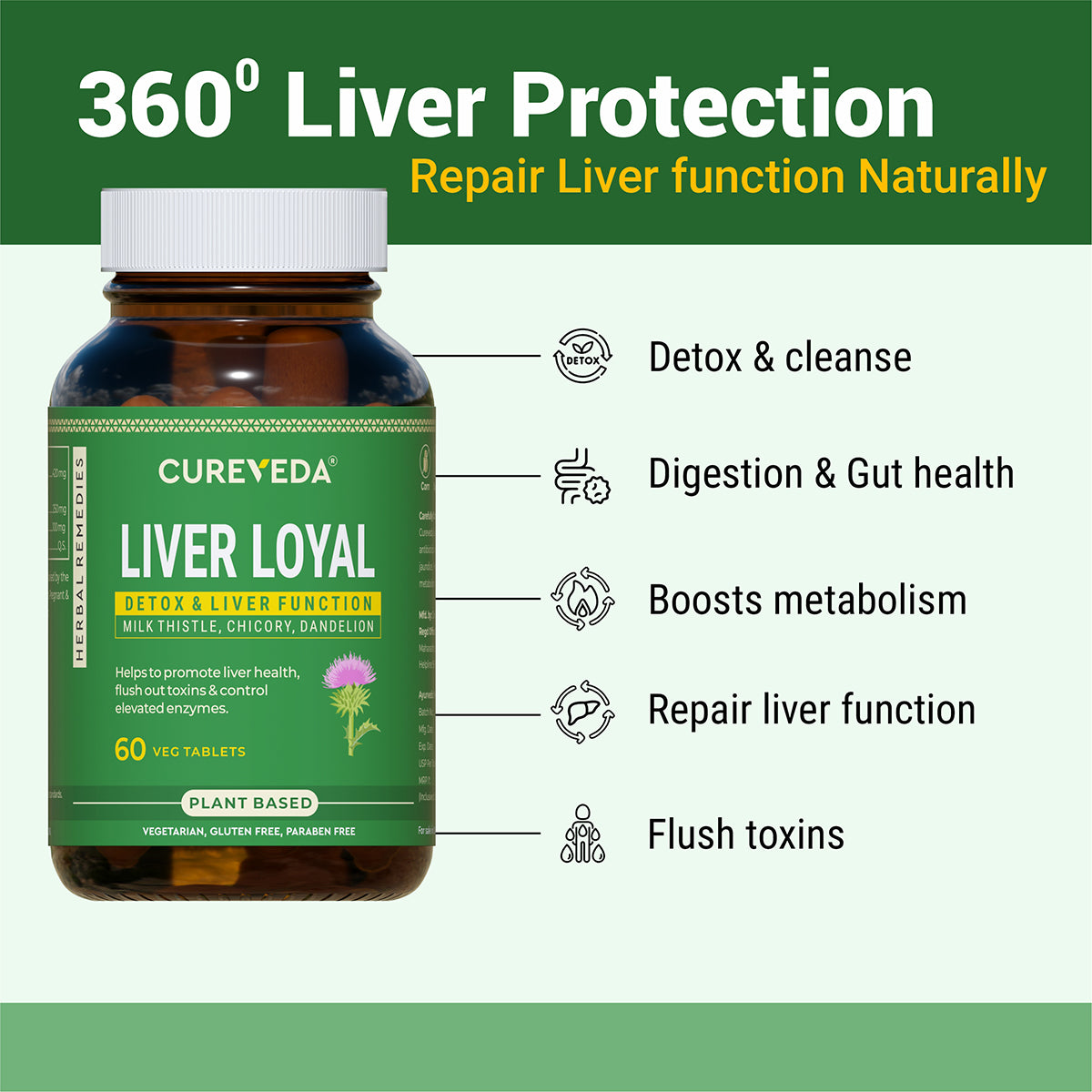 Cureveda Liver Loyal