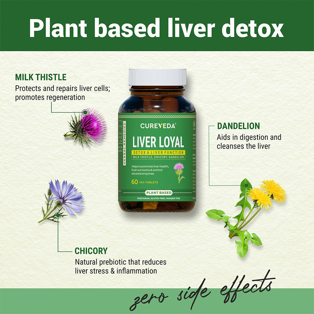 Cureveda Liver Loyal