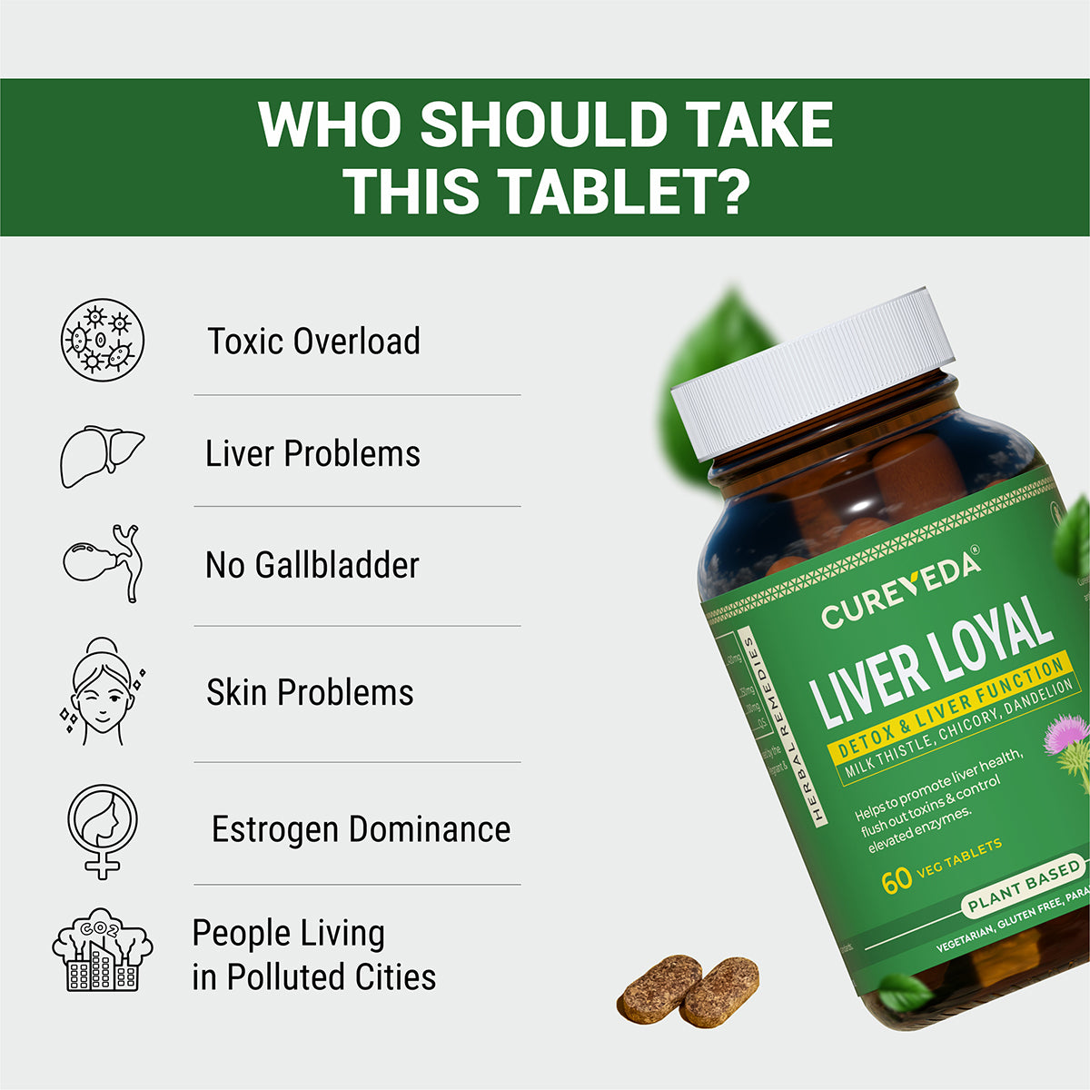 Cureveda Liver Loyal