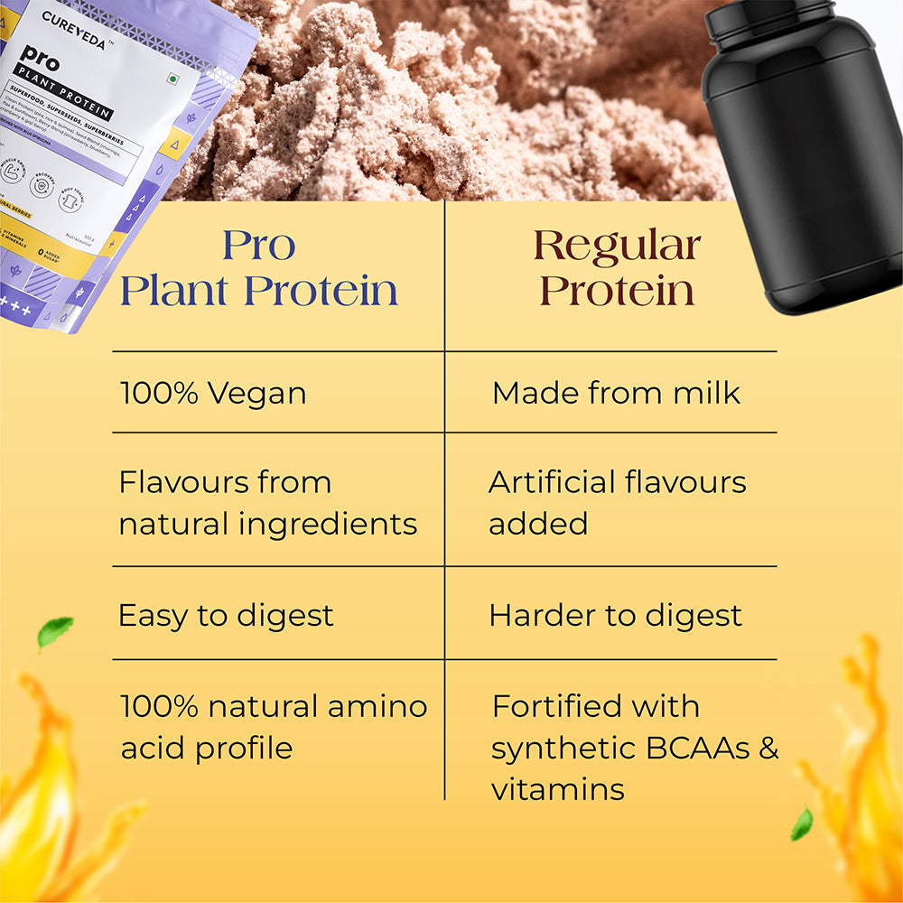Cureveda Pro Plant Protein