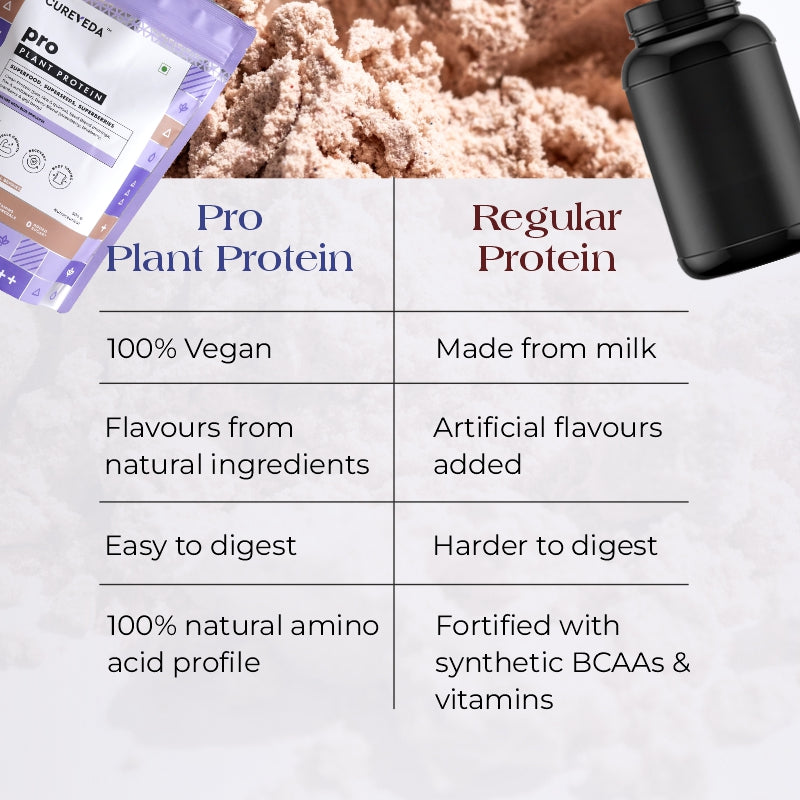 Pro-Build Plant Protein + 6 Mushroom Superpower