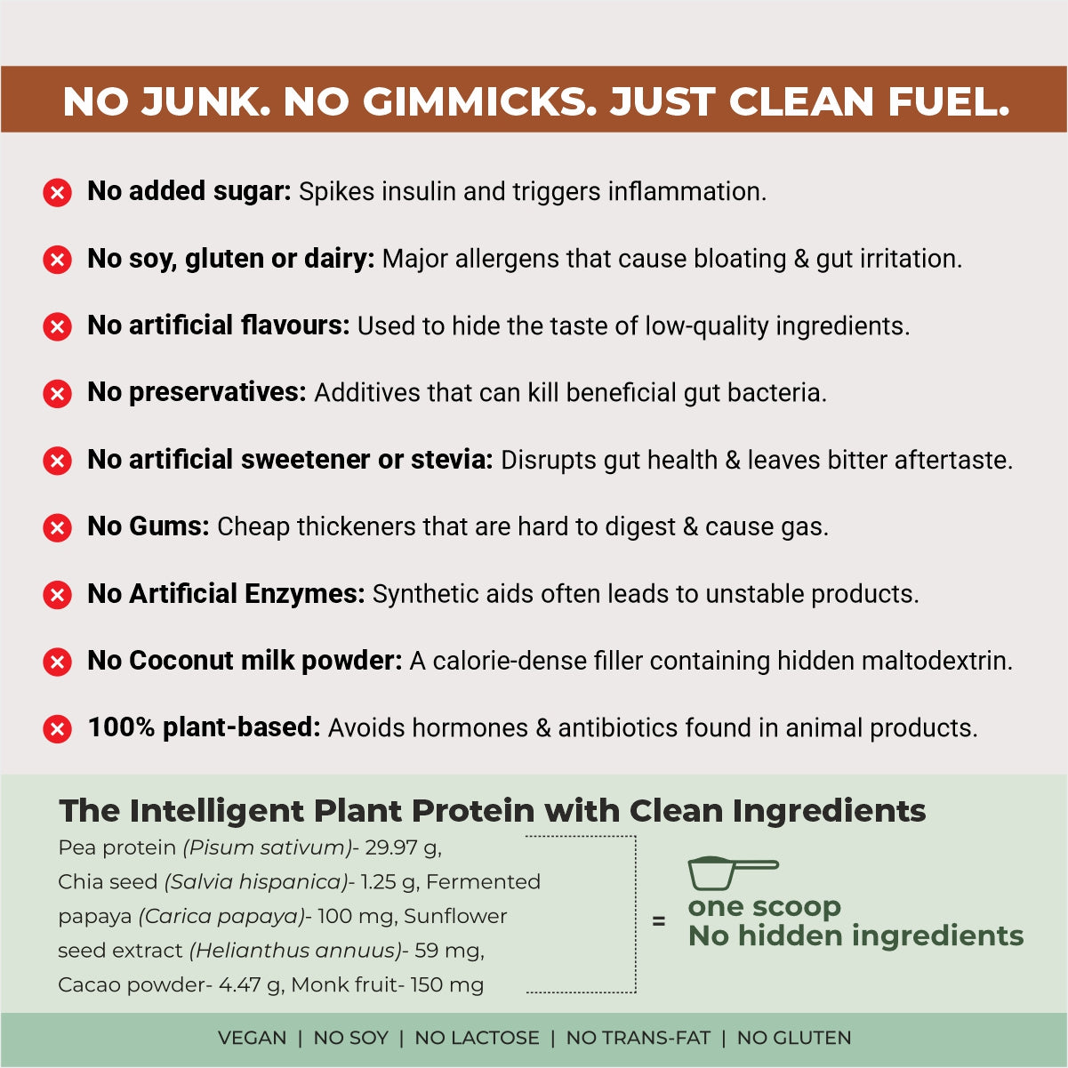 Pro+ Chia Plant Protein