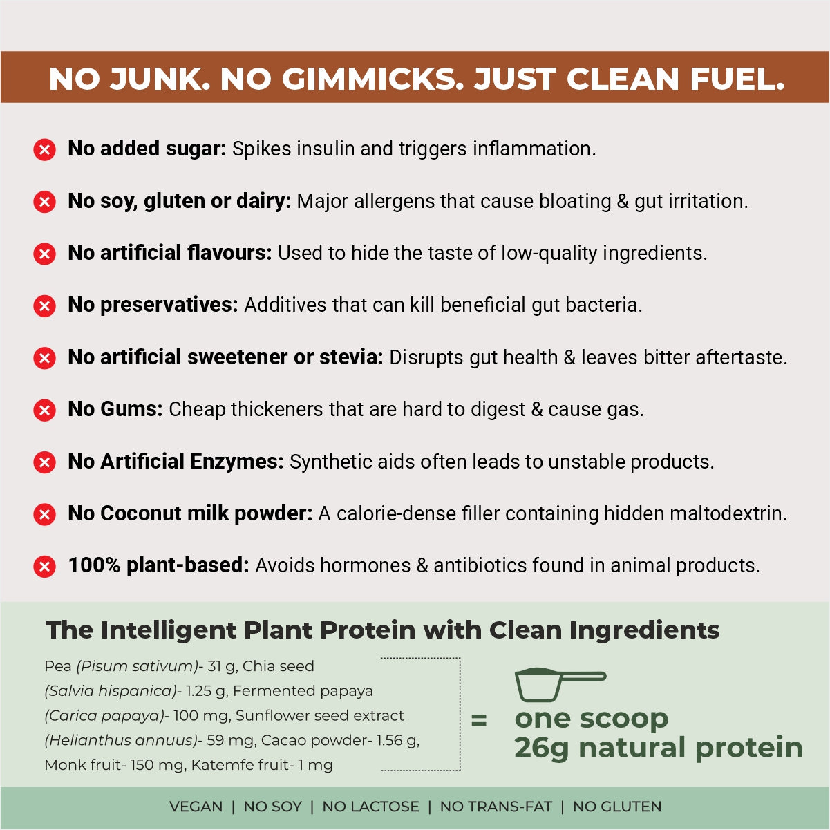 Pro+ Chia Plant Protein
