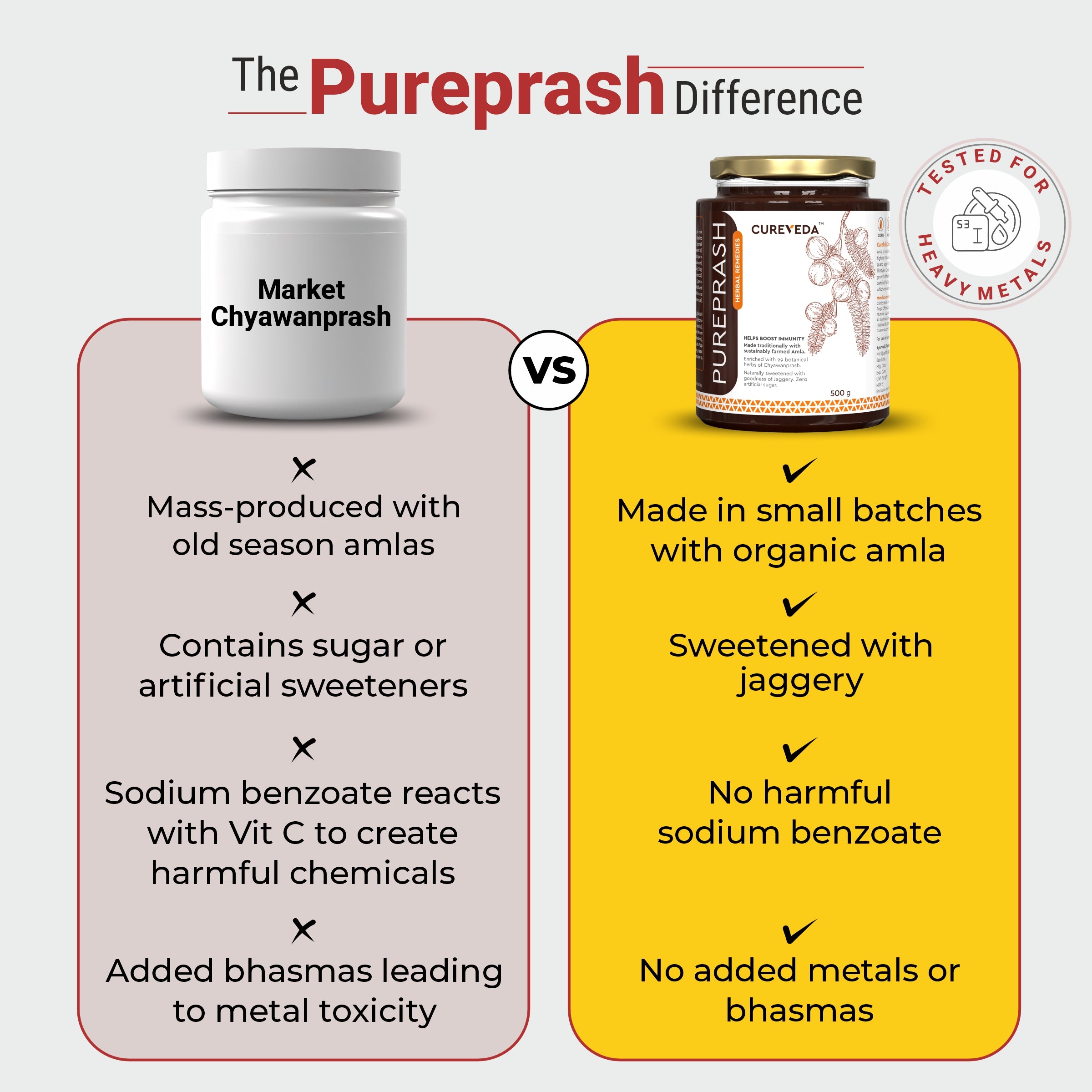 Cureveda Pureprash 500gm