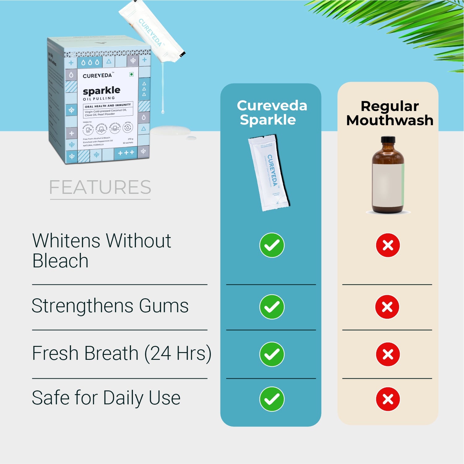Cureveda Sparkle : Oil Pulling with Coconut Oil