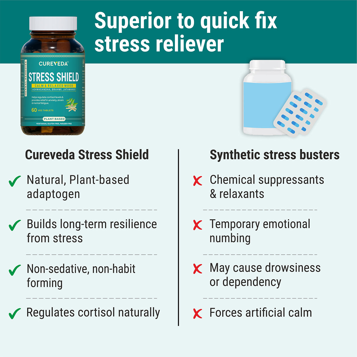 Cureveda Stress Shield