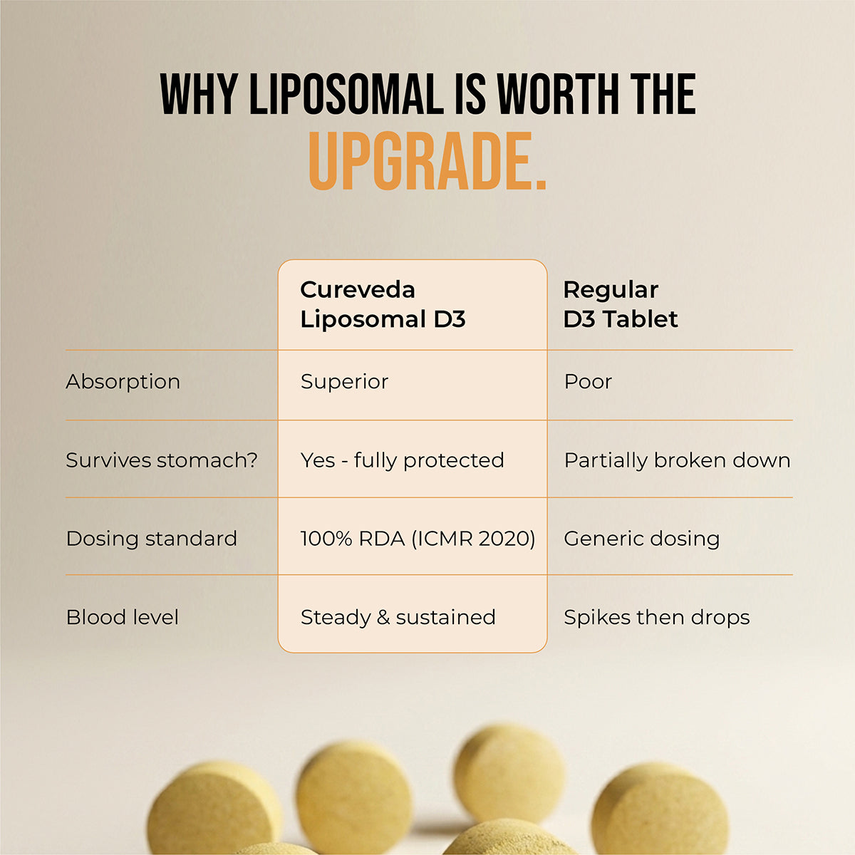 Cureveda Liposomal Vitamin D3 600 IU + Vitamin K2-7 & Turmeric