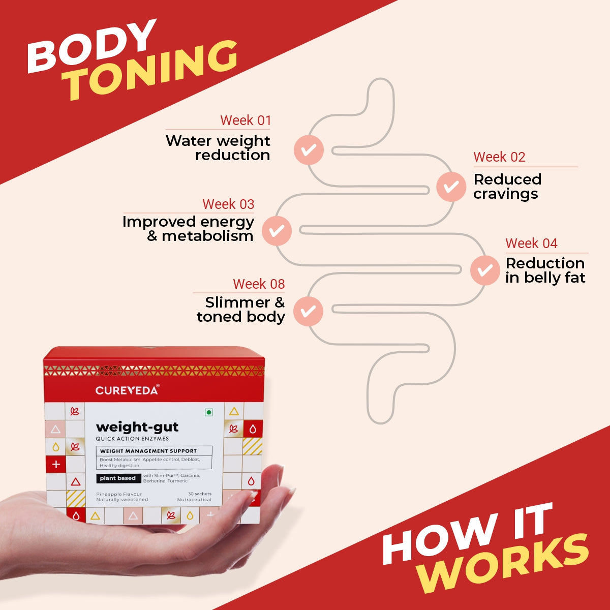 Weight-gut - Natural Weight management