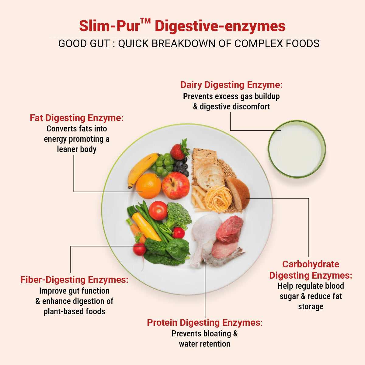 Weight-gut - Natural Weight management