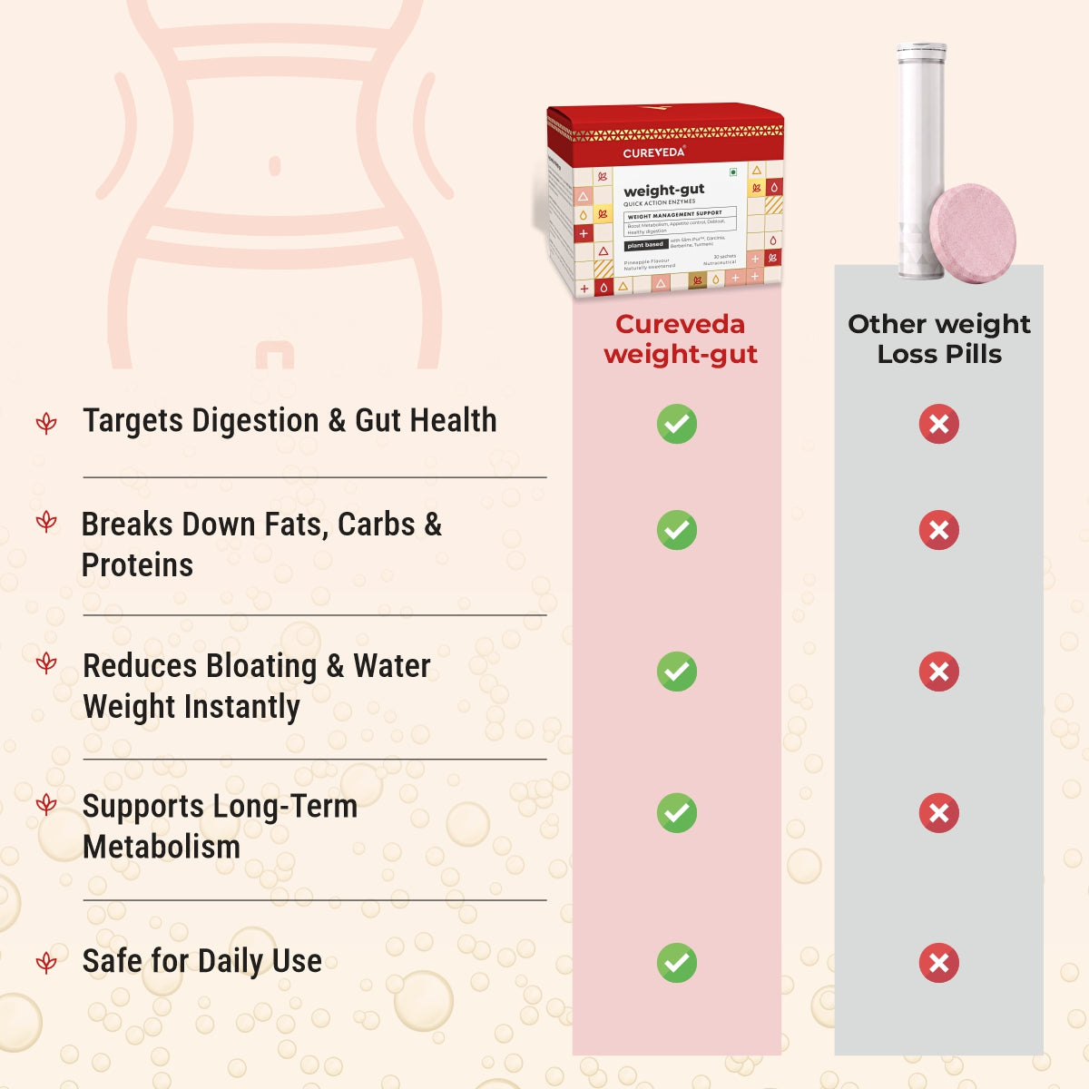 Weight-gut - Natural Weight management