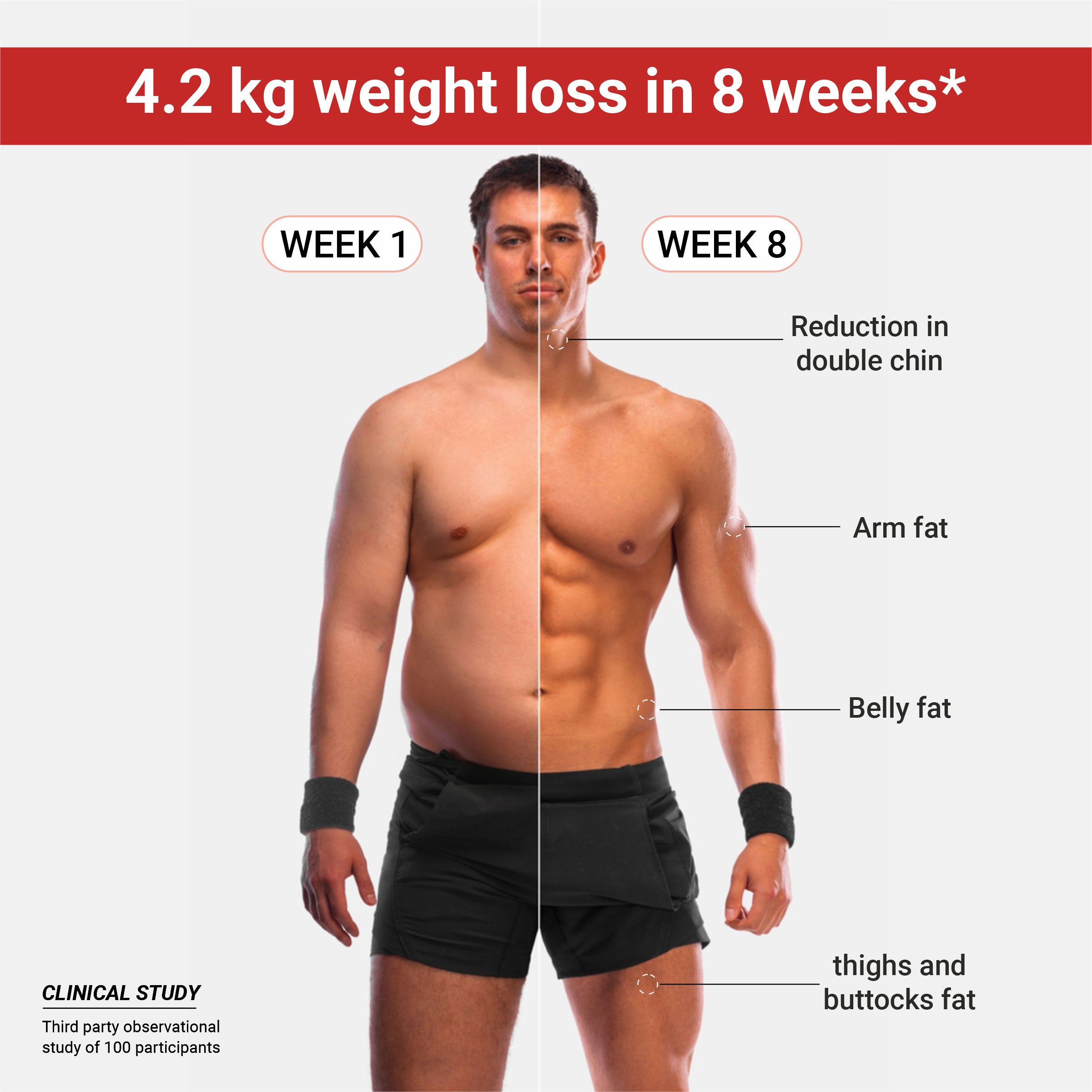 Weight-gut - Natural Weight management