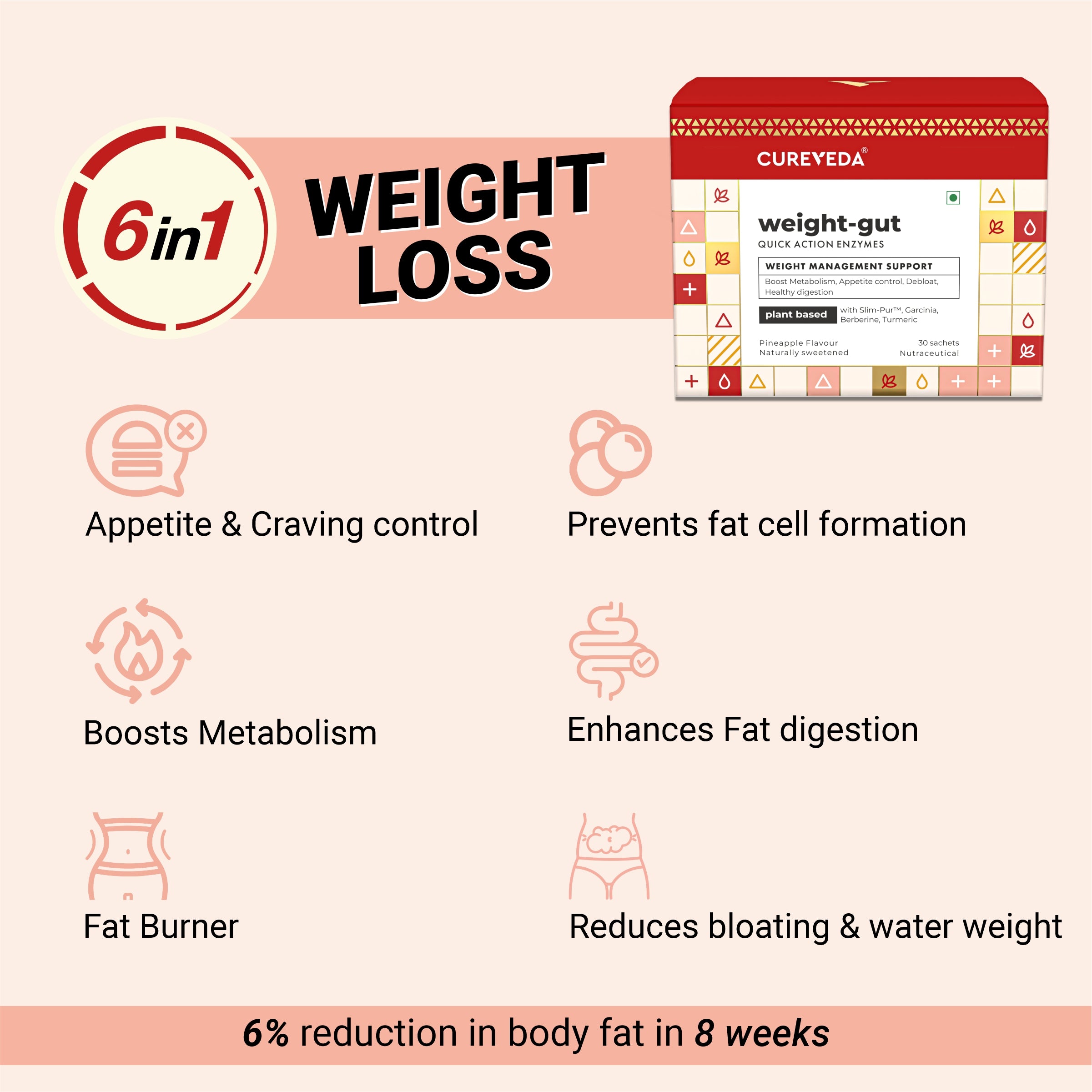 Weight-gut - Natural Weight management