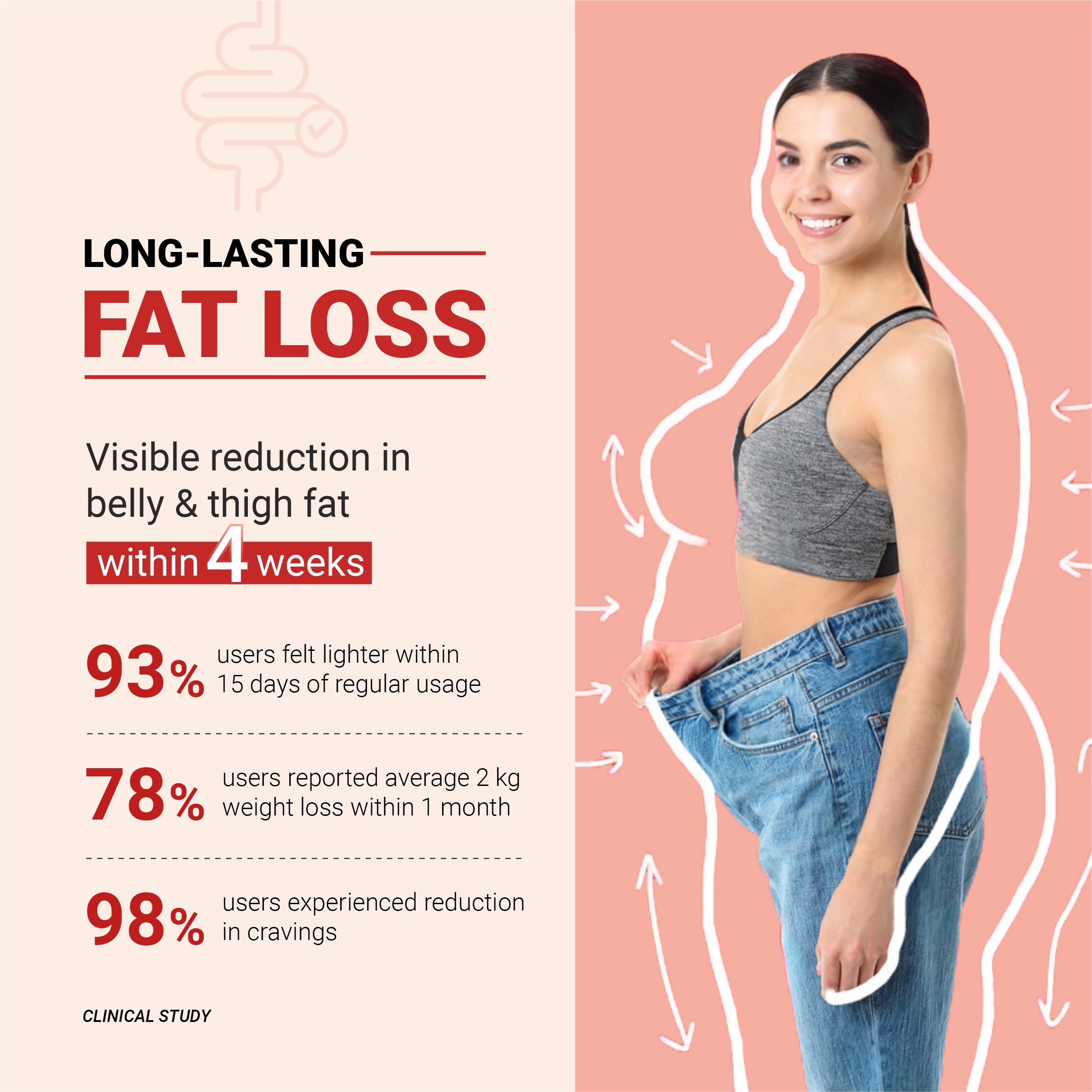 Weight-gut - with Digestive enzymes
