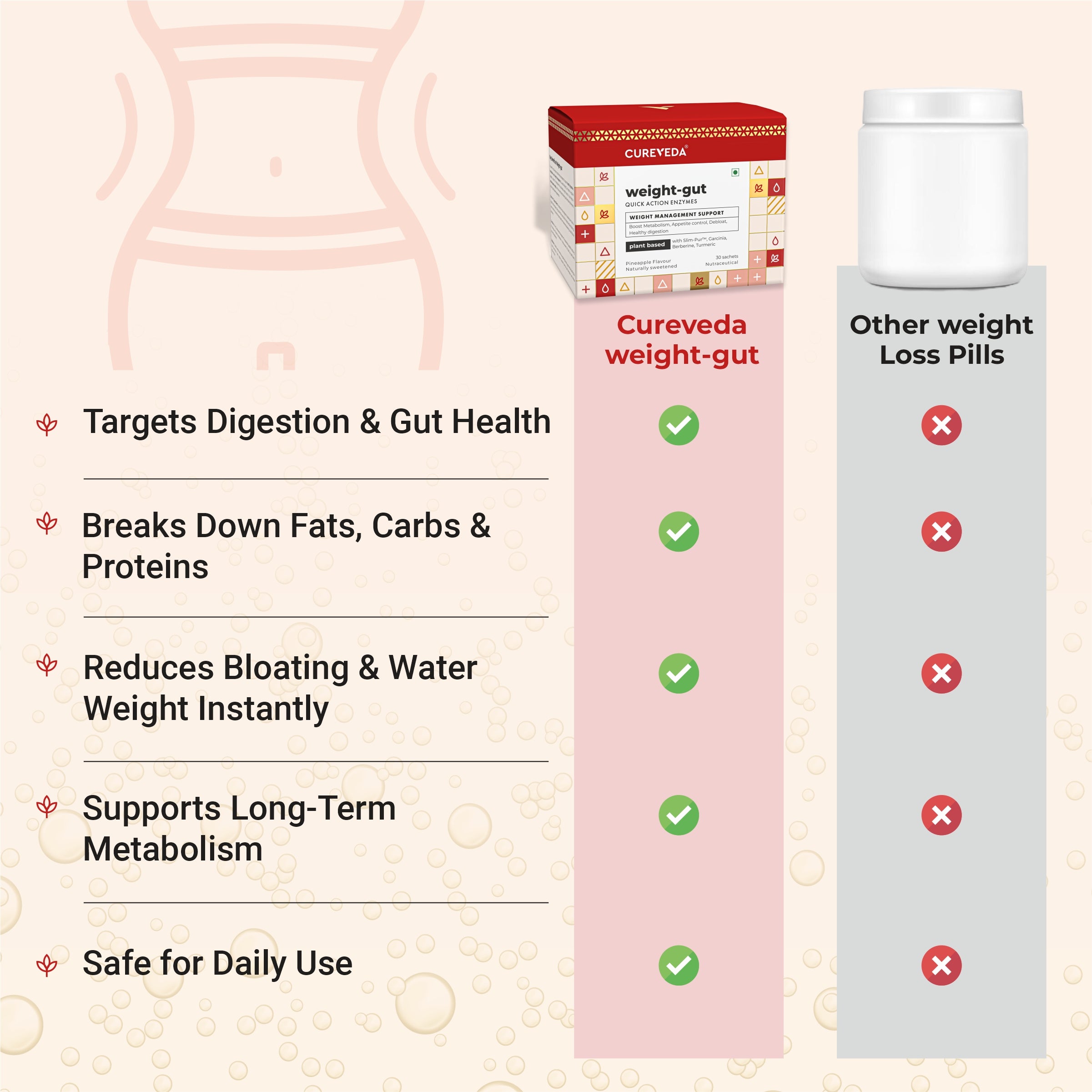 Weight-gut - with Digestive enzymes