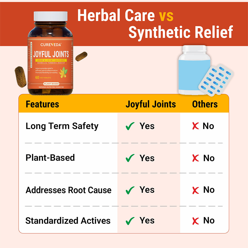 Cureveda Joyful Joints