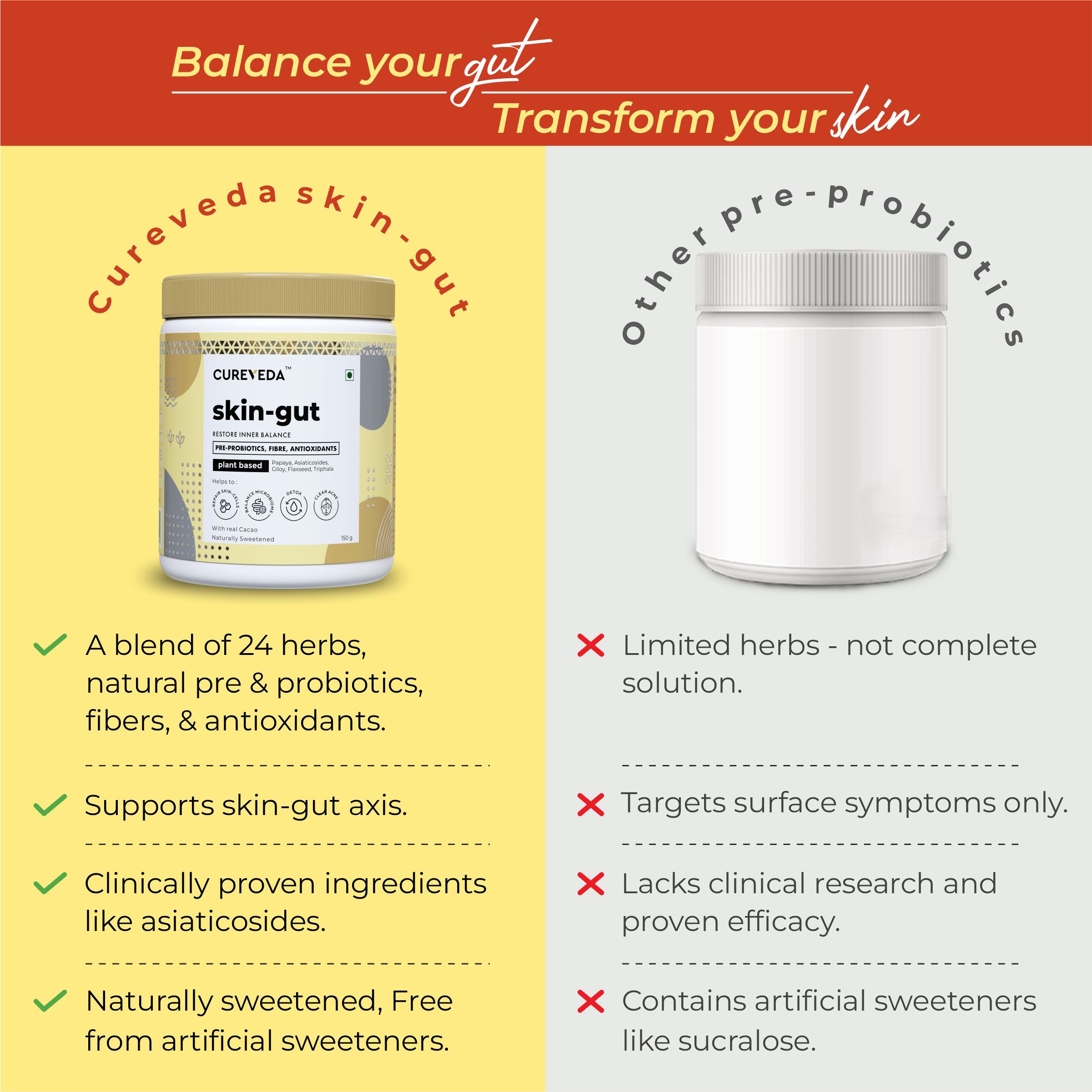 Cureveda Skin-gut with Pre-probiotics