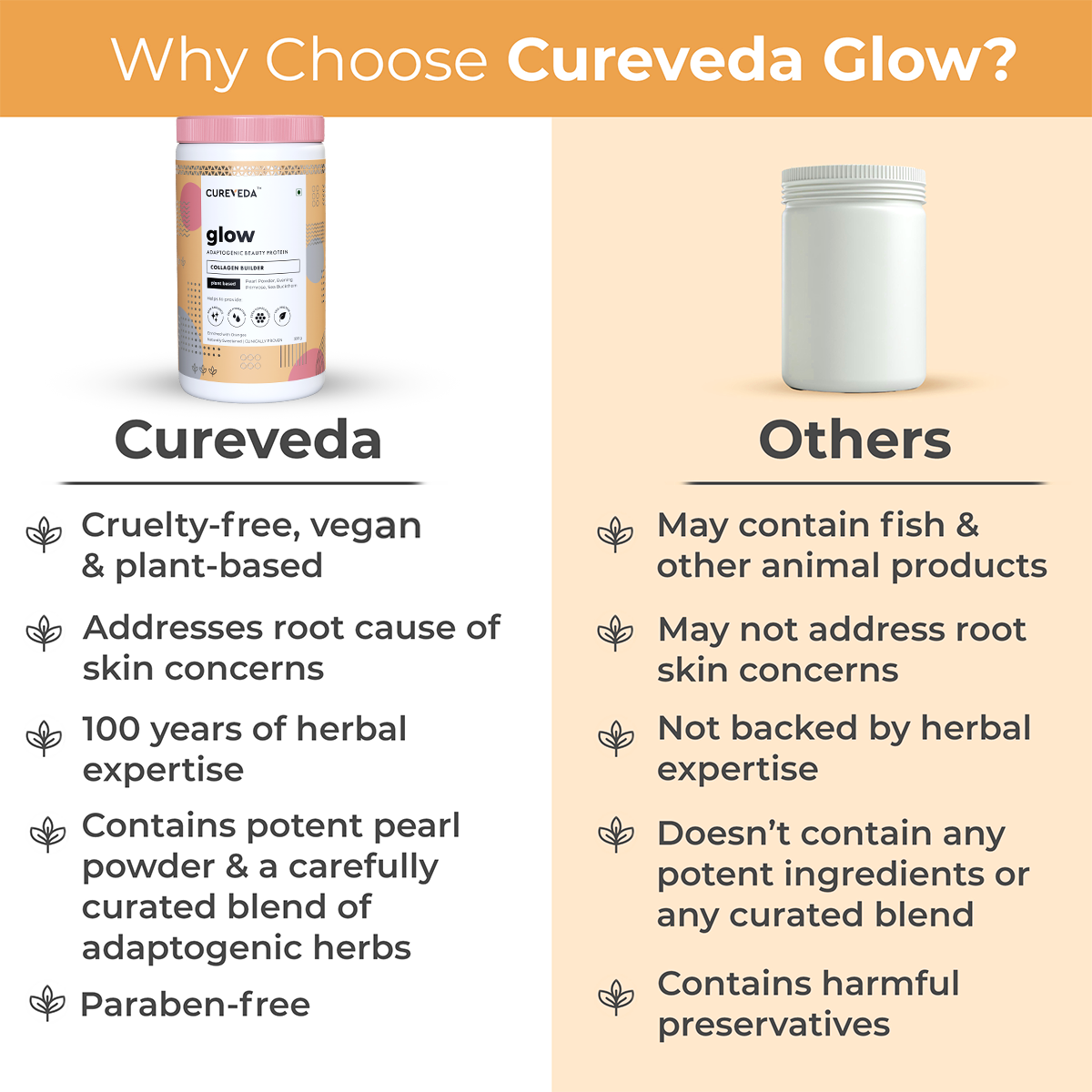Cureveda GLOW - 360° Beauty Nutrition