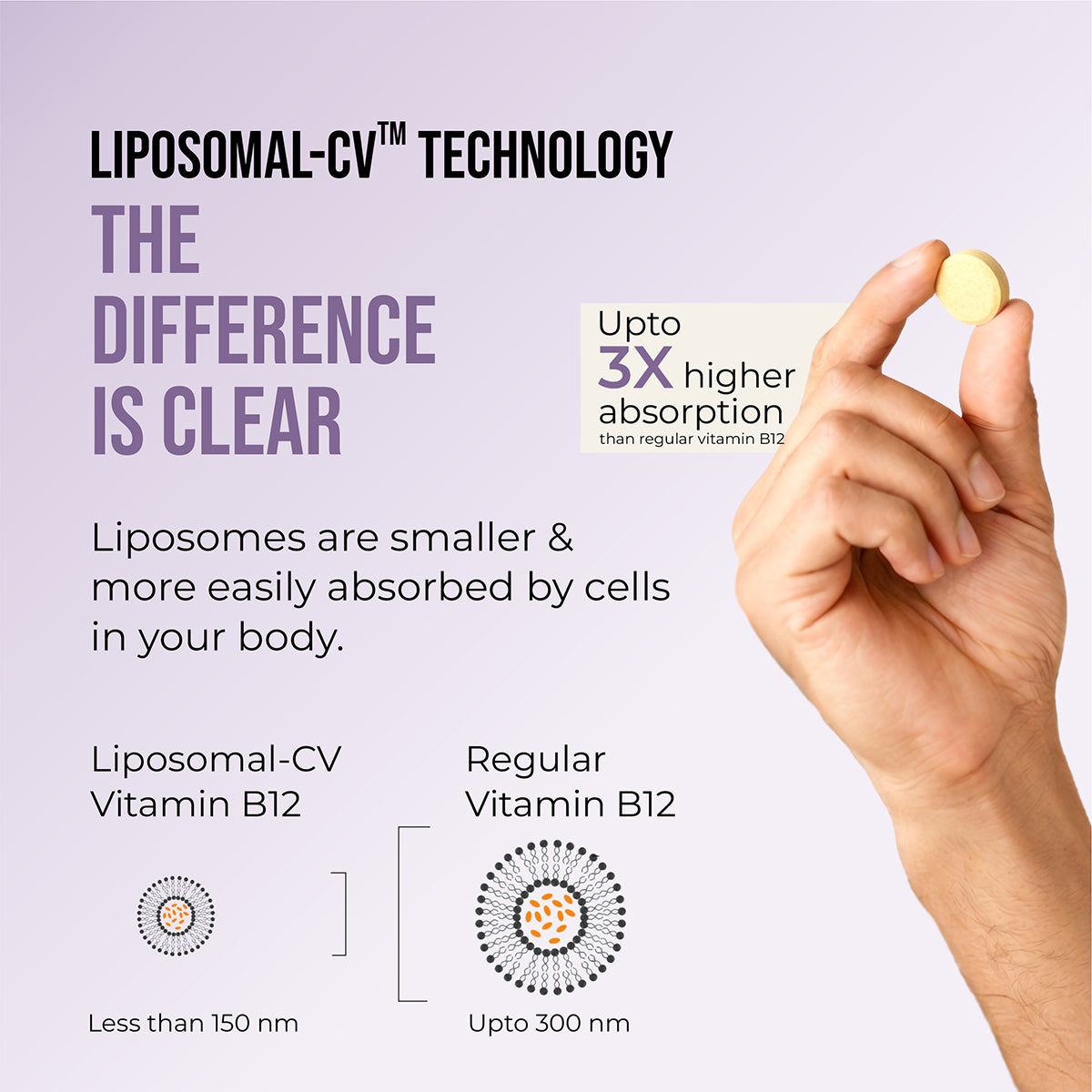 Cureveda Liposomal Methylcobalamin (Vitamin B12) 1500 mcg with Aloe Vera