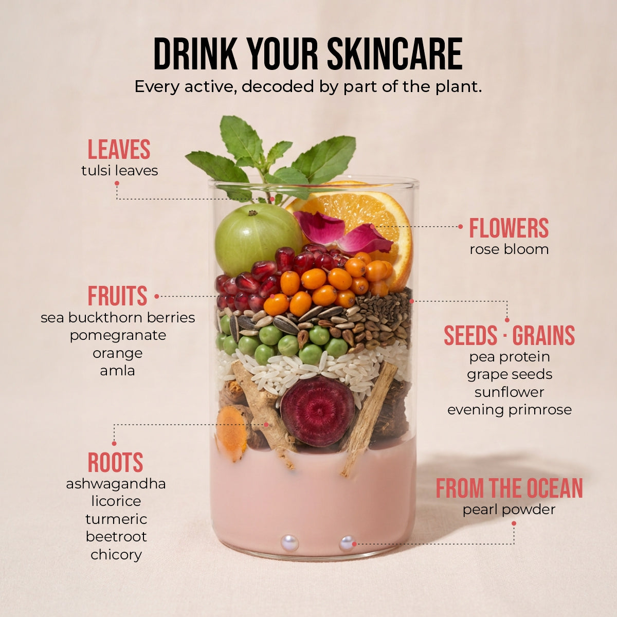 Cureveda GLOW - 360° Beauty Nutrition