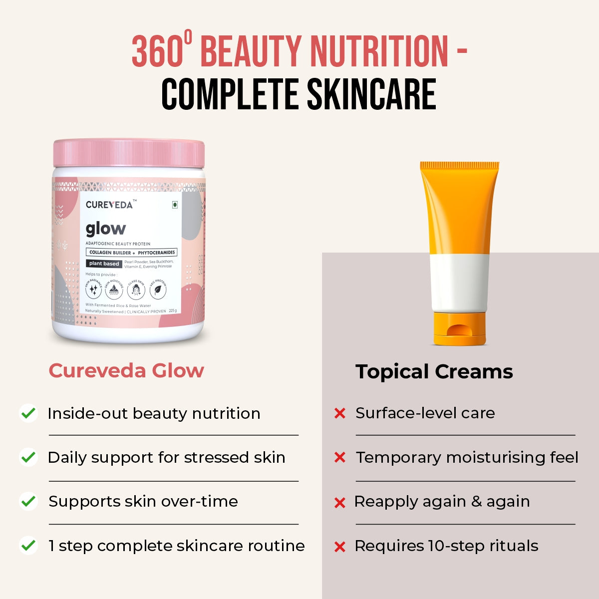 Cureveda GLOW - 360° Beauty Nutrition