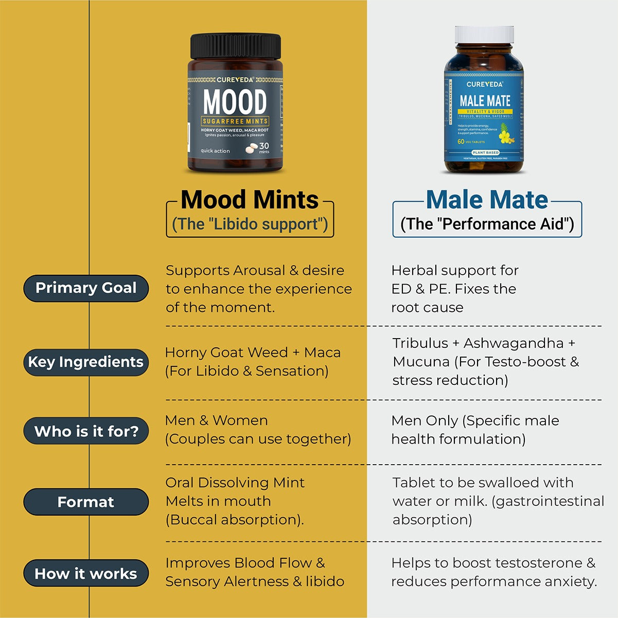 Mood Mints - for Him & Her