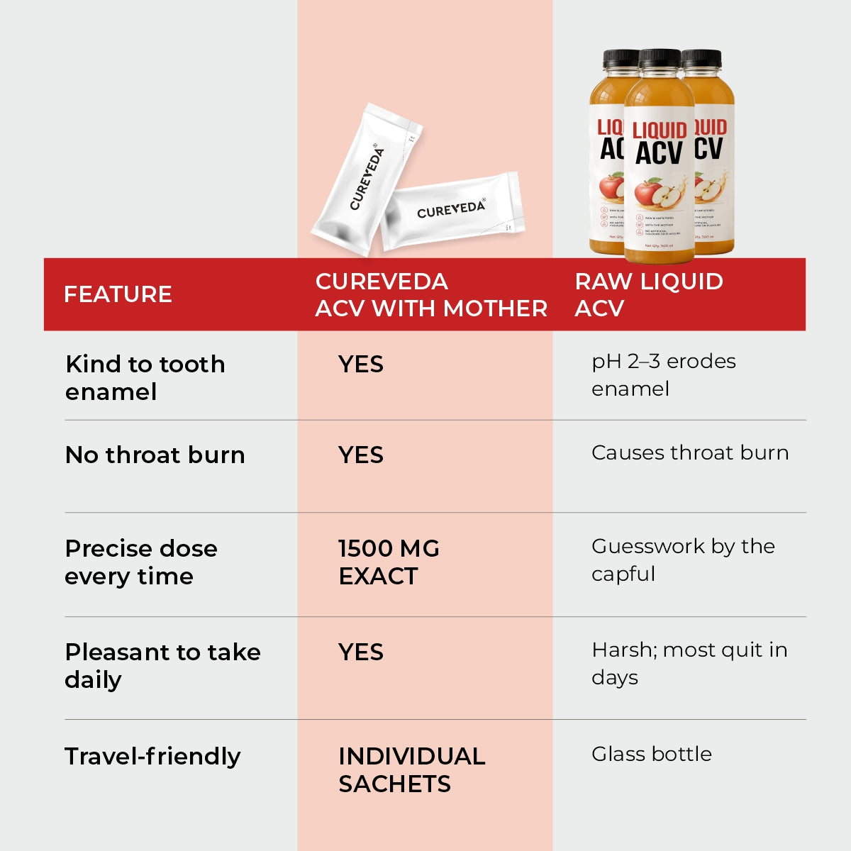 ACV with Moringa - 2x Strength