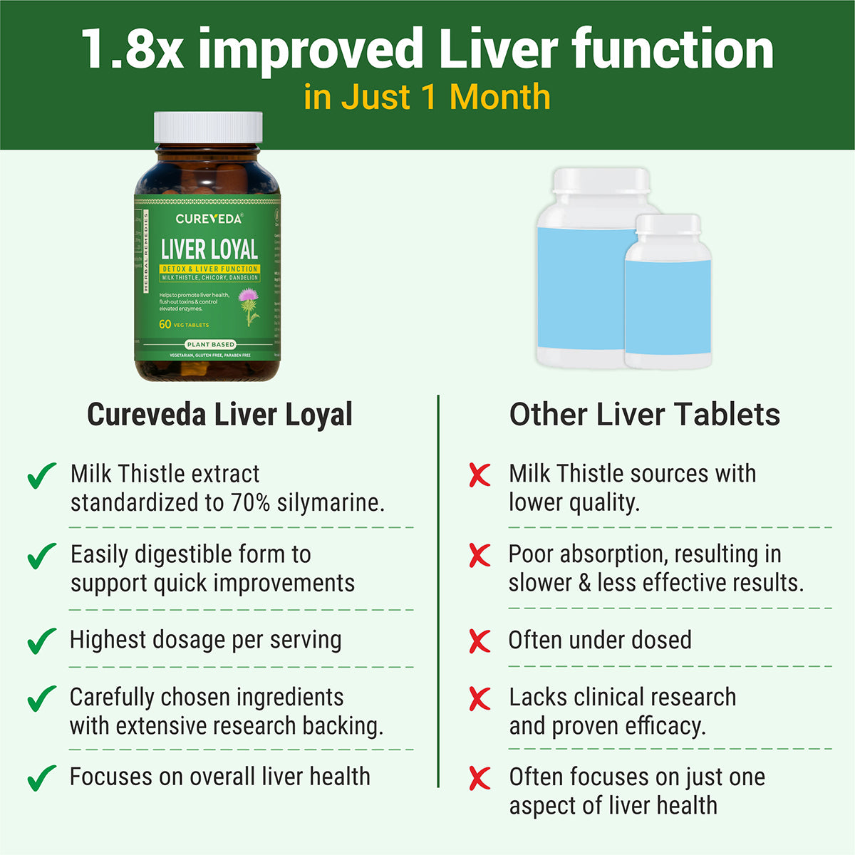 Cureveda Liver Loyal