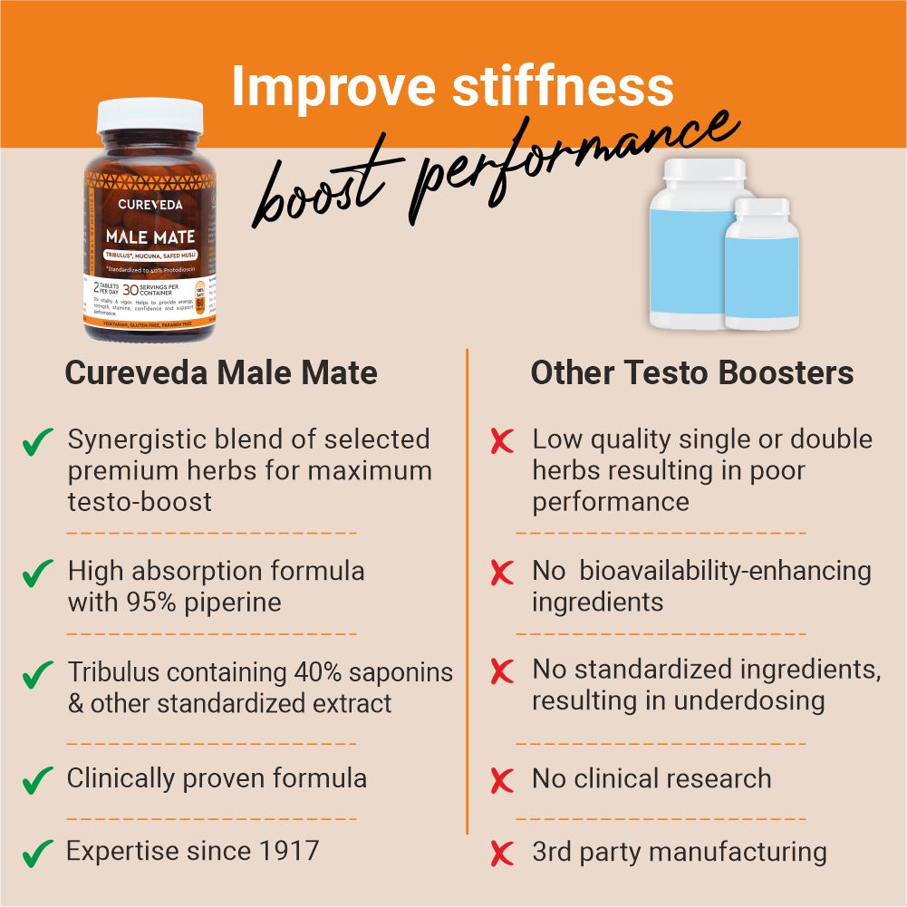 Cureveda Male Mate - Men's Wellness