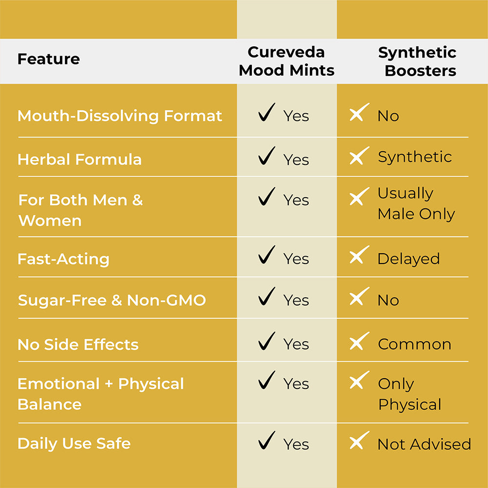 Mood Mints - for Him & Her