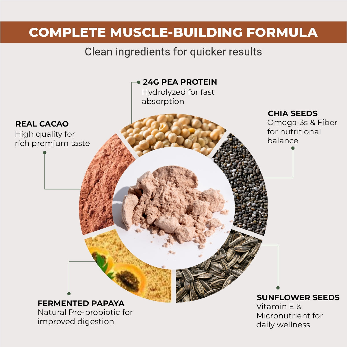 Pro+ Chia Plant Protein