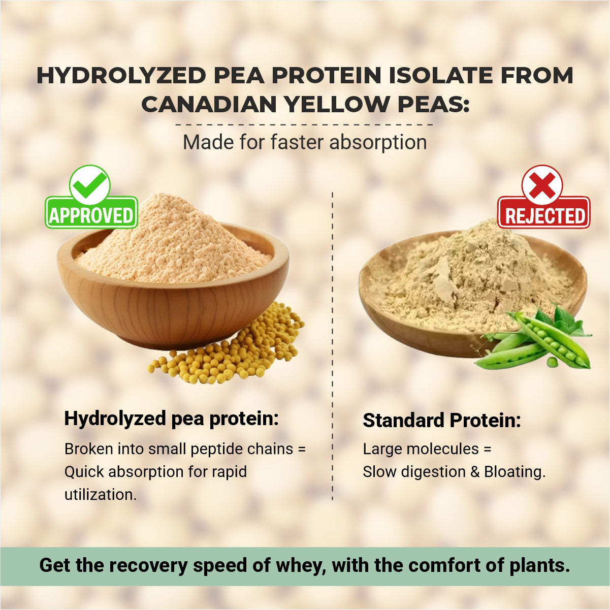 Pro+ Chia Plant Protein